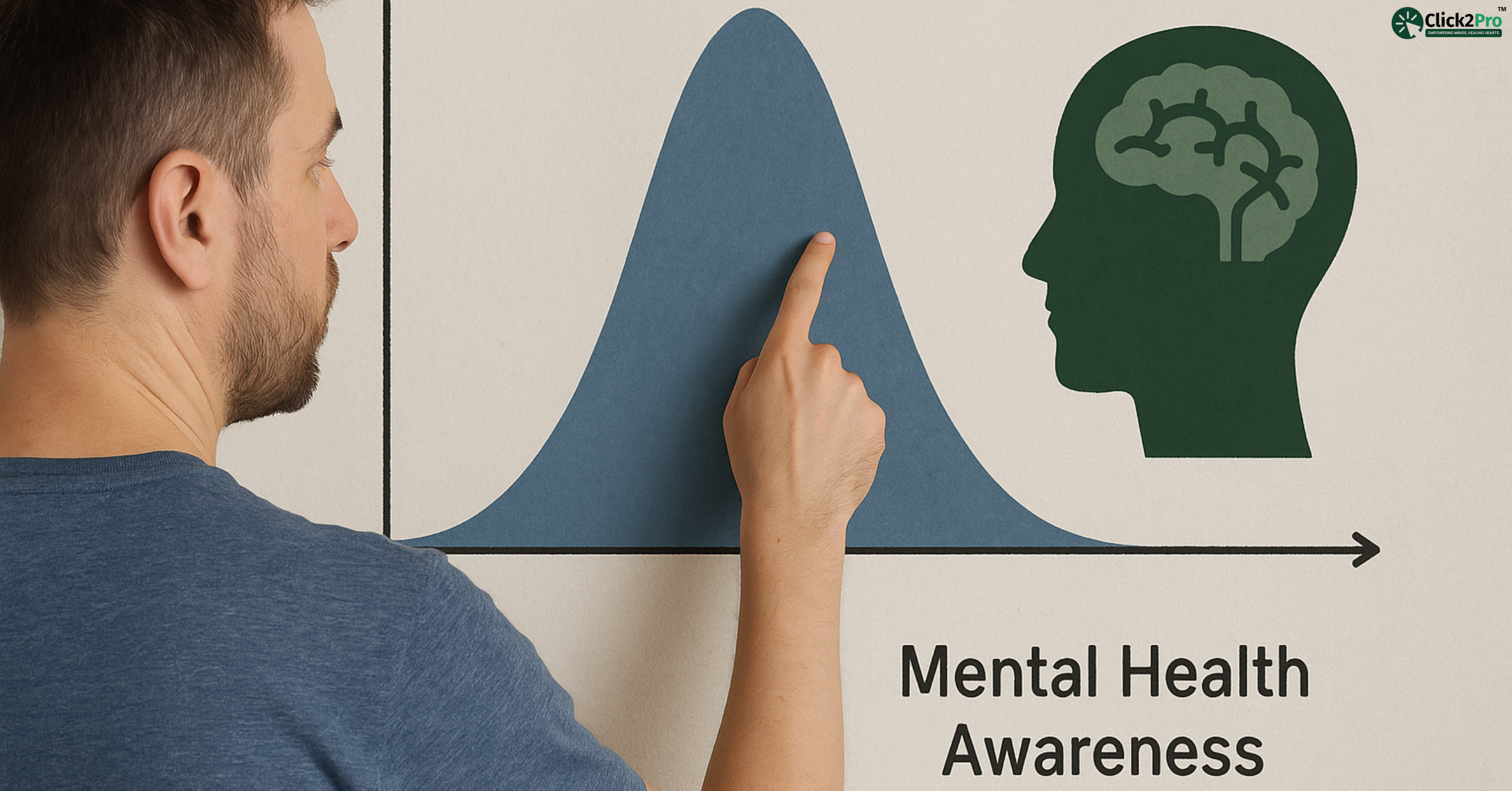 Man pointing at Dunning–Kruger curve linked to mental health awareness and insight.