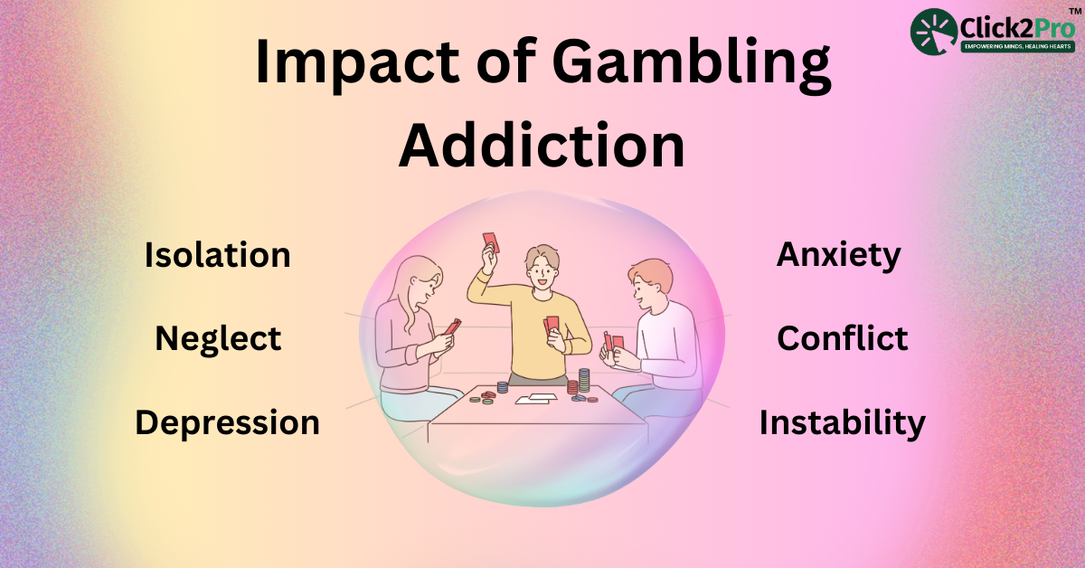 Illustration showing the impact of gambling addiction on family dynamics, with keywords: Isolation, Neglect, Depression, Anxiety, Conflict, Instability.