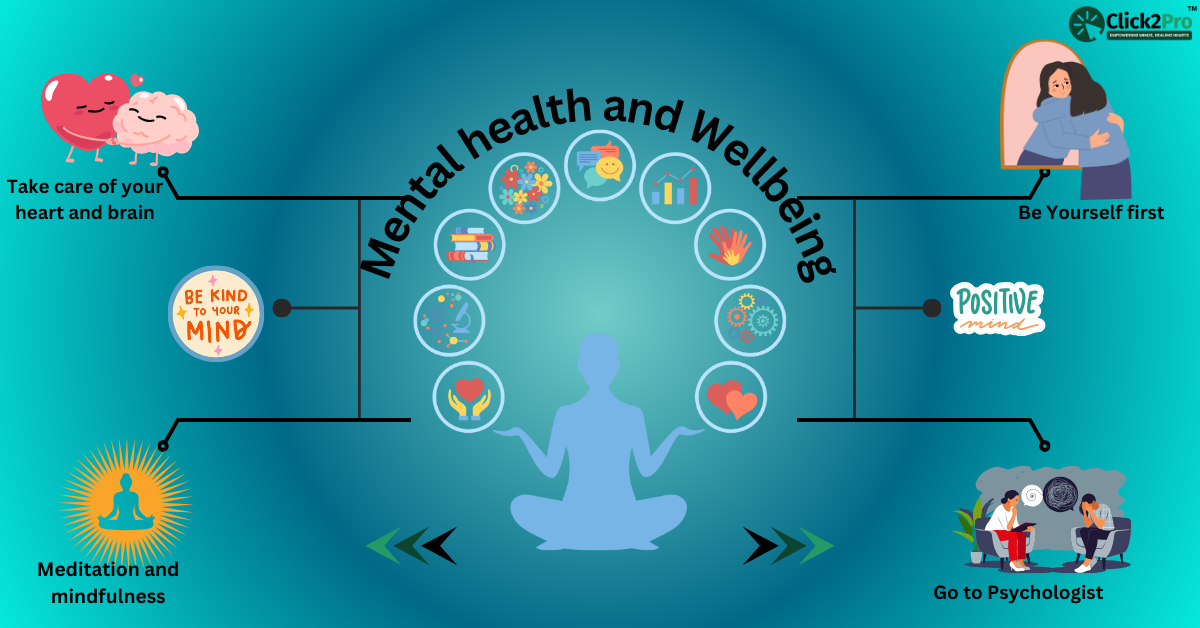 Featured infographic on mental health tips: mindfulness, self-care, positivity, and seeking psychologist help.