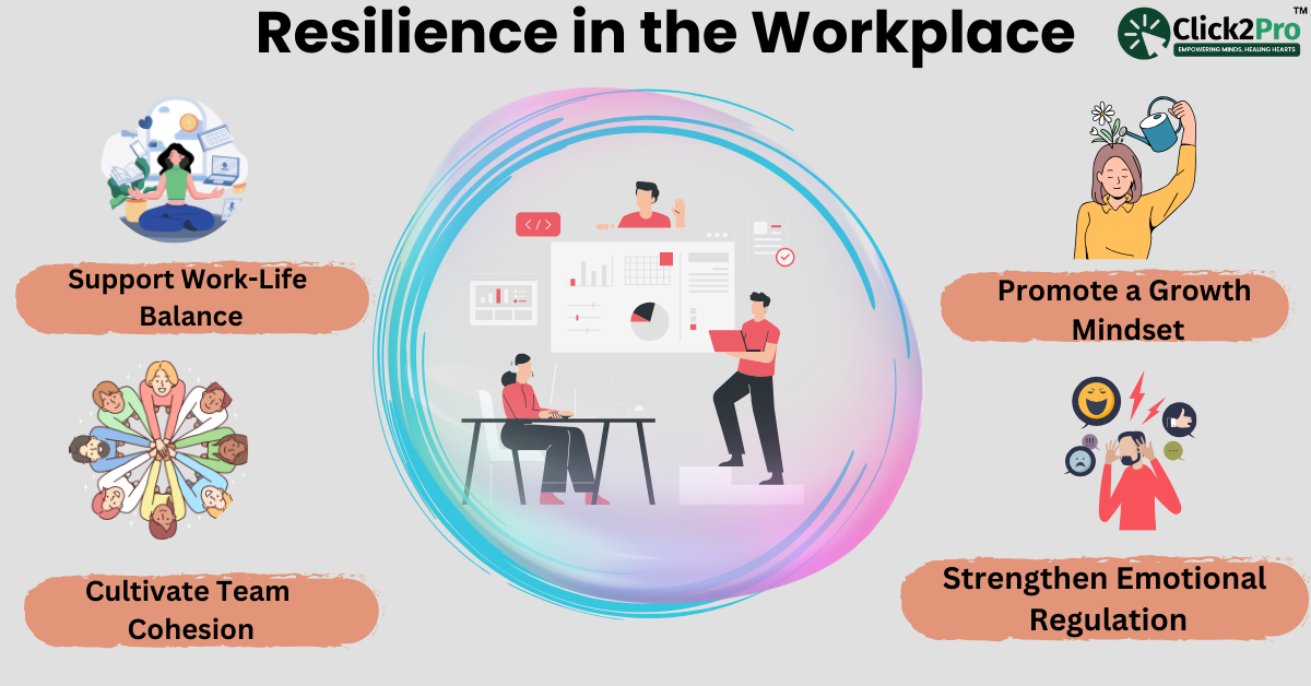 Illustration on building workplace resilience: work-life balance, team cohesion, growth mindset, EI.