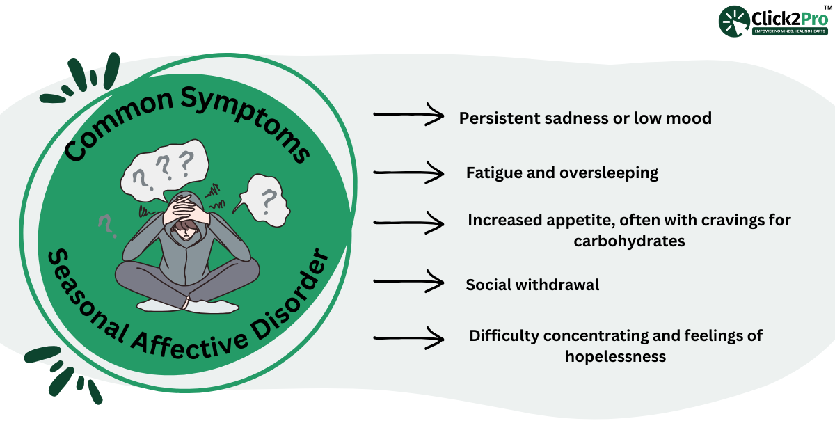 Common symptoms of Seasonal Affective Disorder: sadness, fatigue, overeating, social withdrawal.